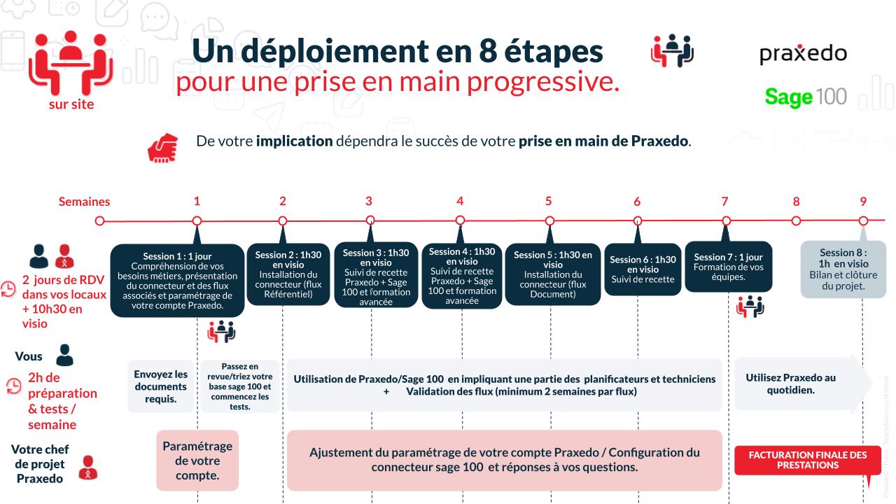 _A_DUPLIQUER_-_Template__D_roul__d_ploiement_Praxedo_-_Classic_Premium_Sur-Site_Mini_POC__2_.jpg