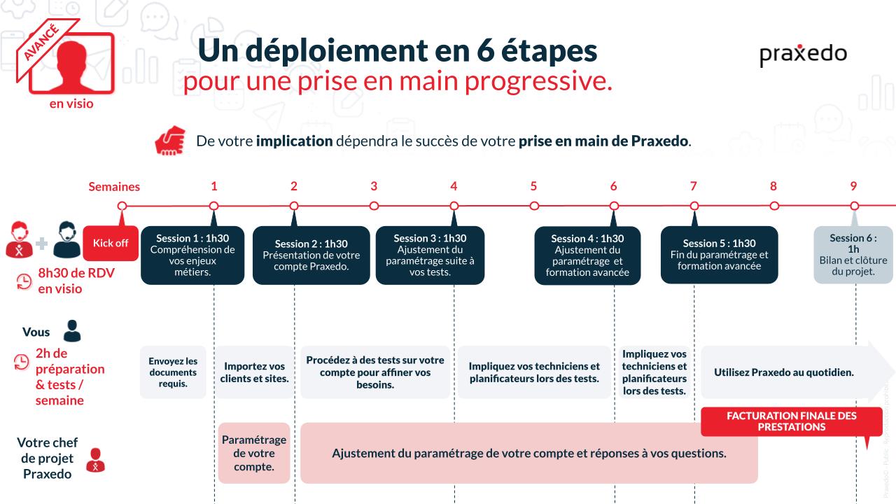 Schéma-DéploiementDistanceAvancé.jpg