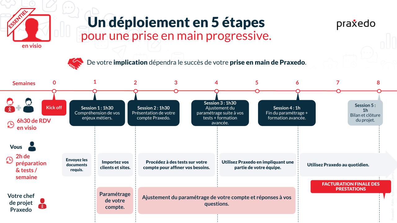 DéploiementDistanceEssentiel.jpg