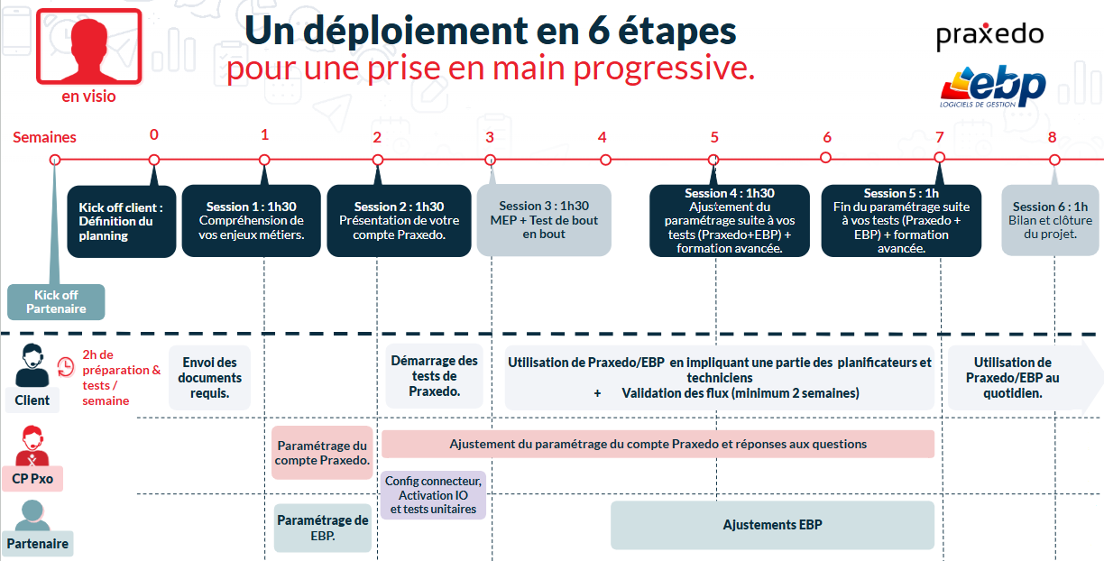 SchémaDéploiementEBP.png